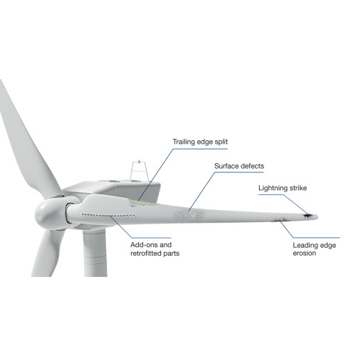 Wind Turbine